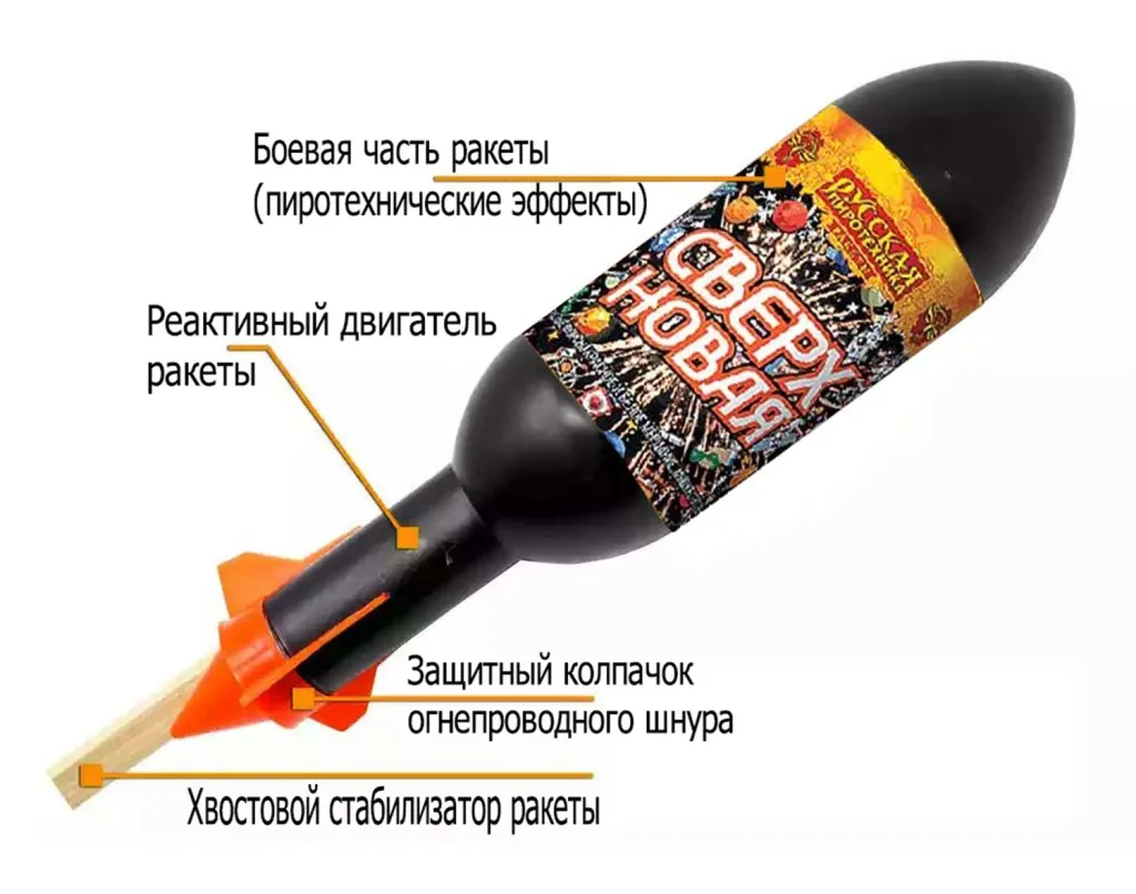 Ракеты для фейерверка схема Братск