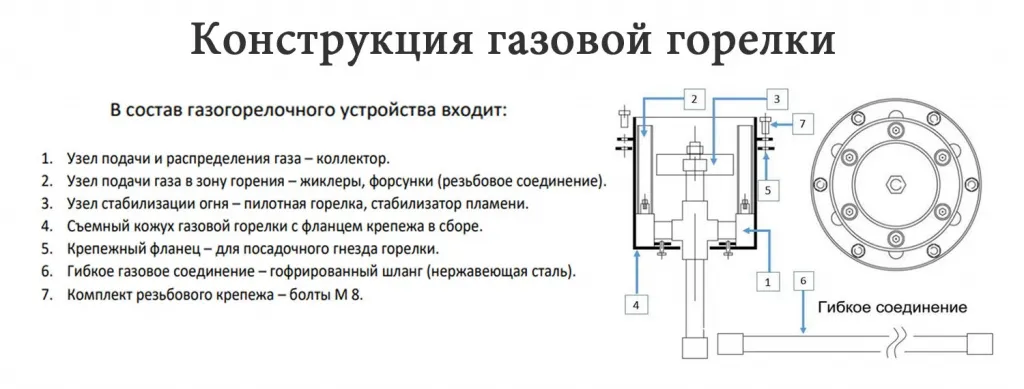 Конструкция газовой ветроустойчивой горелки в Братске для вечного огня - схема сборки