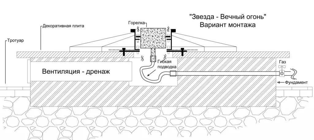 Вечный огонь в Братске схема - звезда с газовой ветроустойчивой горелкой монтаж